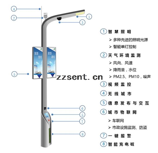 智慧城市應(yīng)用（四）—智慧燈桿